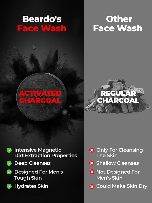 Beardo Activated Charcoal Face Wash for men, 100 ml-8.webp